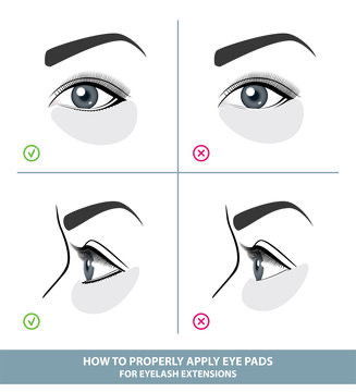 Lash Lift Eye Pad Placement 